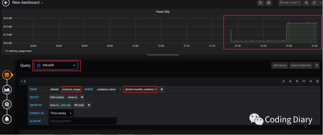 CAdvisor + InfluxDB + Grafana是怎么搭建Docker容器监控系统