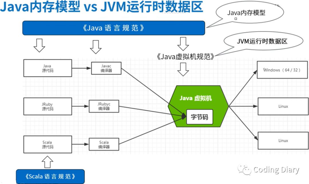 Java内存模型以及线程安全的可见性问题是怎样的