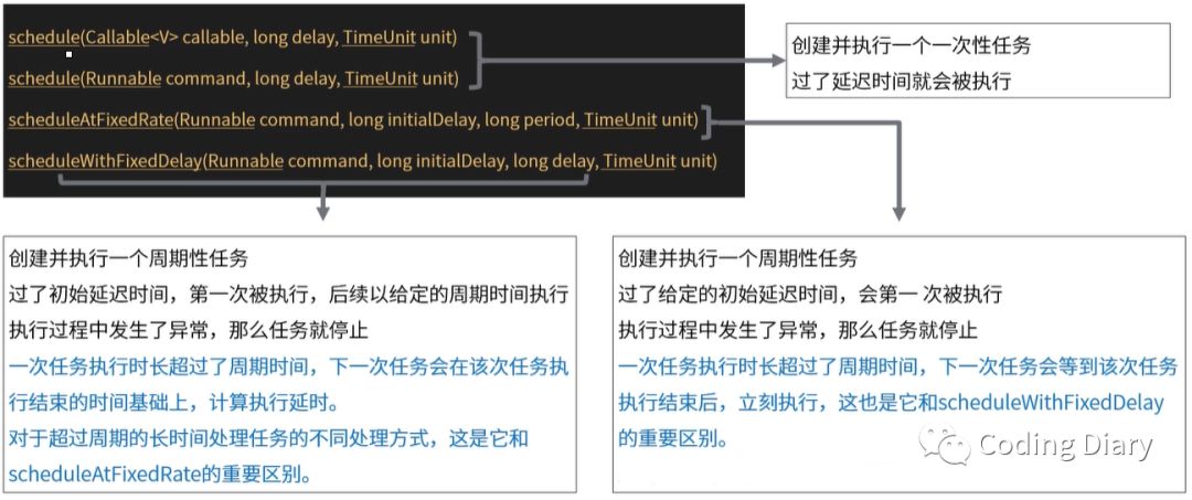 线程池的实现原理是什么