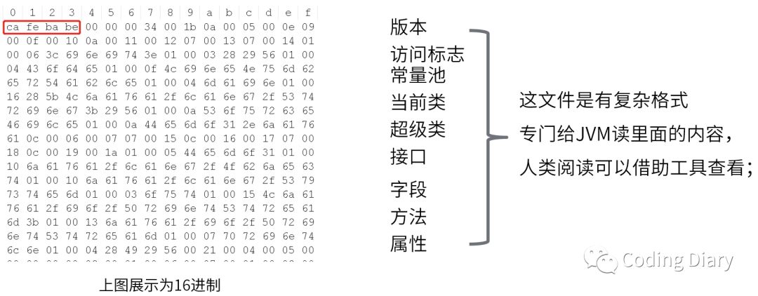 Java程序的运行原理是什么