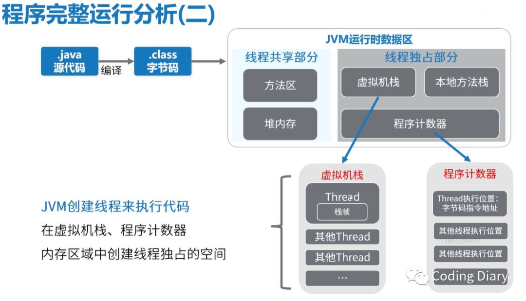 Java程序的运行原理是什么