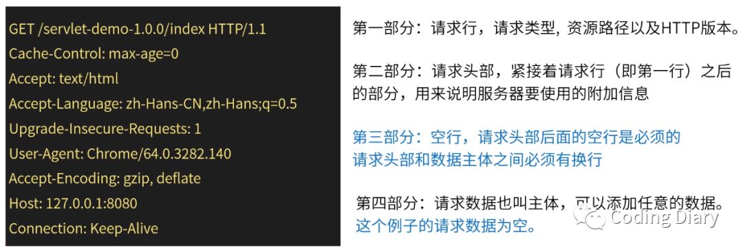 Java中怎么實現BIO阻塞式網絡編程