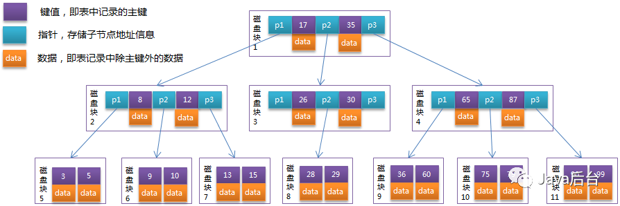 ElasticSearch简介及使用指引是什么