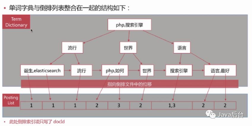 ElasticSearch简介及使用指引是什么