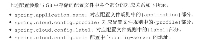 Spring Cloud中怎样部署config