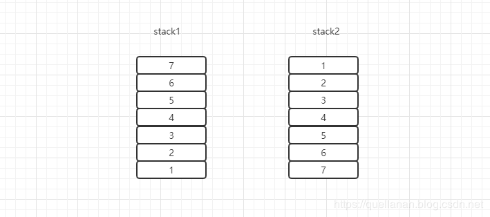 如何用两个栈来实现一个队列及其Push和Pop操作