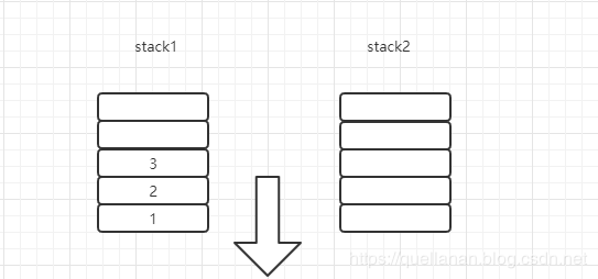 如何用两个栈来实现一个队列及其Push和Pop操作