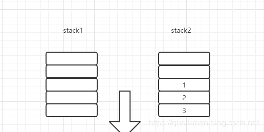 如何用两个栈来实现一个队列及其Push和Pop操作