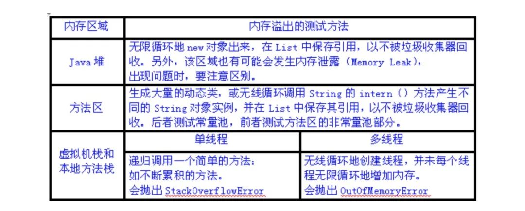 怎样理解JVM内存模型