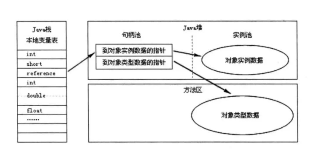 怎样理解JVM内存模型