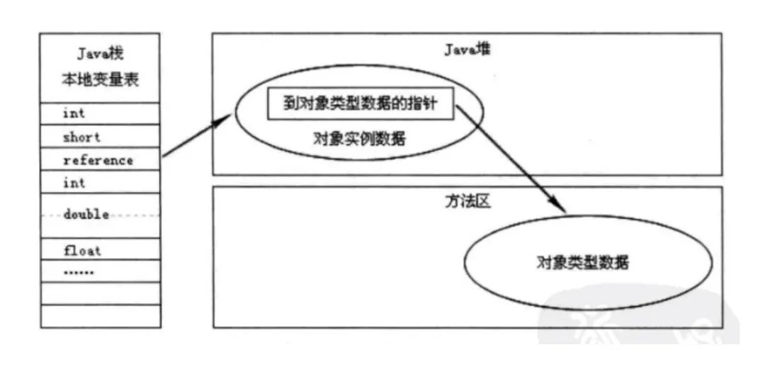 怎样理解JVM内存模型