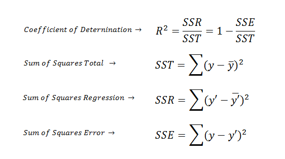 r語言線性回歸實例分析