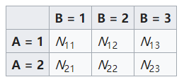 Cochran-Armitage趨勢(shì)檢驗(yàn)在關(guān)聯(lián)分析中的應(yīng)用是怎樣的