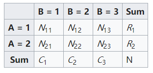 Cochran-Armitage趨勢(shì)檢驗(yàn)在關(guān)聯(lián)分析中的應(yīng)用是怎樣的