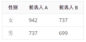 Cochran-Mantel-Haenszel检验在关联分析中的应用是怎样的