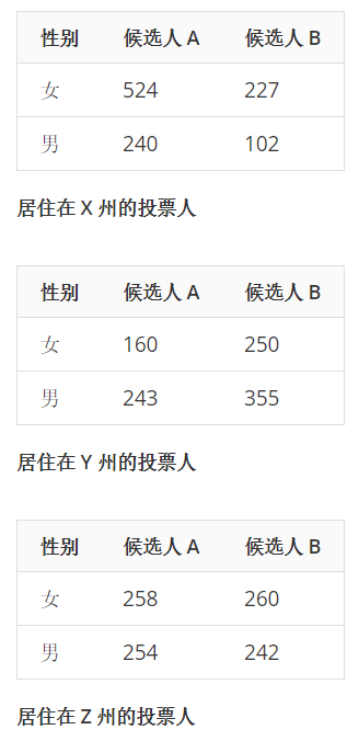 Cochran-Mantel-Haenszel检验在关联分析中的应用是怎样的