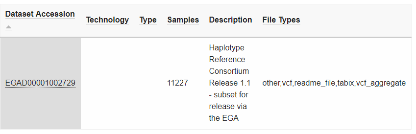 Haplotype Reference Consortium数据库有什么用