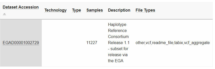 Haplotype Reference Consortium數(shù)據(jù)庫有什么用