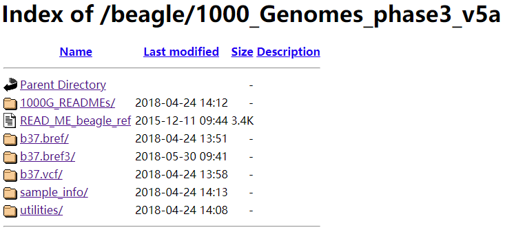 如何使用Beagle进行基因型填充