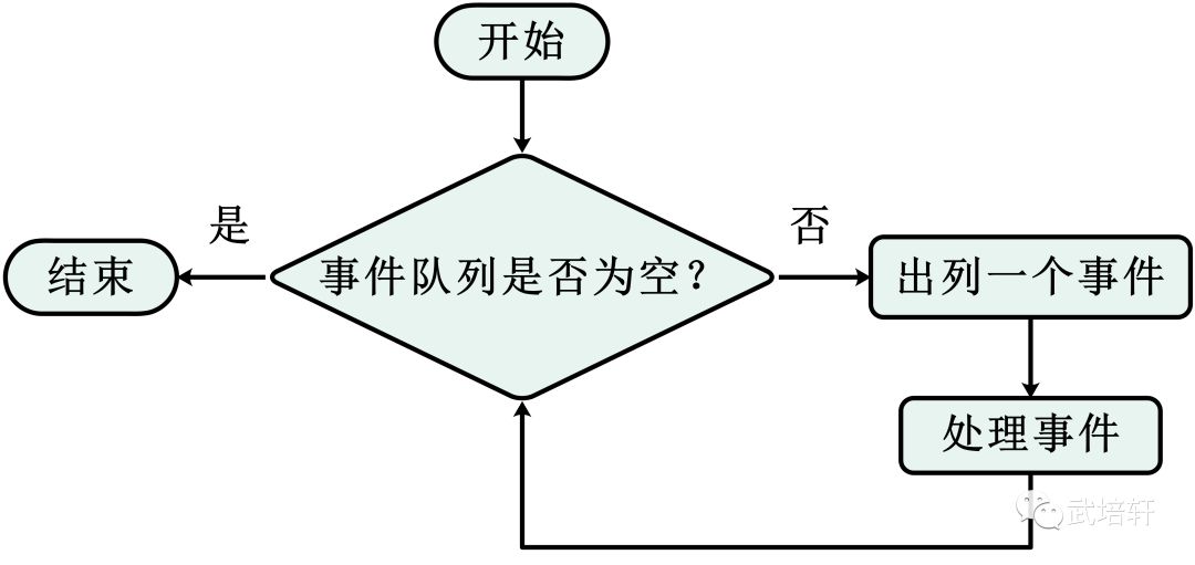 Nginx是如何处理事件的