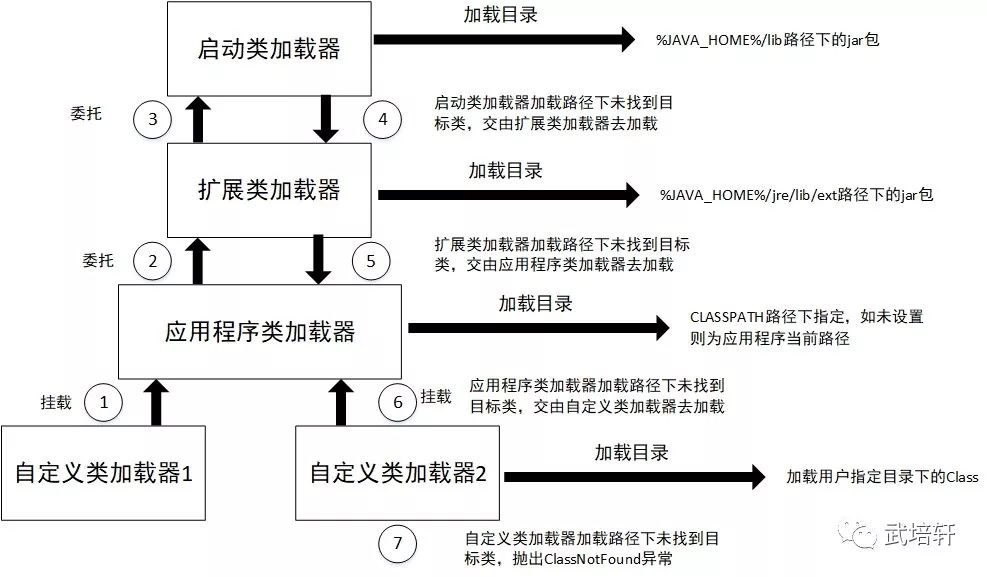 JVM类的加载过程和双亲委派模型案例分享