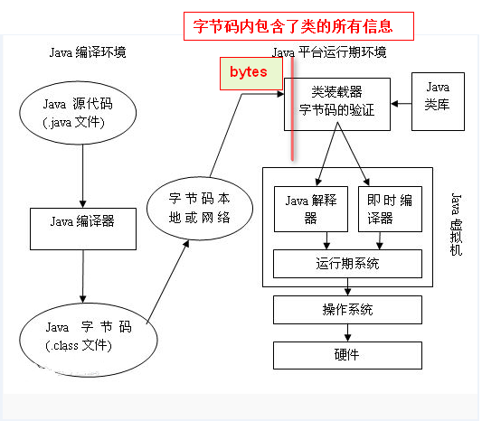 Java动态代理指的是什么