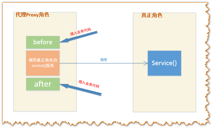 Java动态代理指的是什么