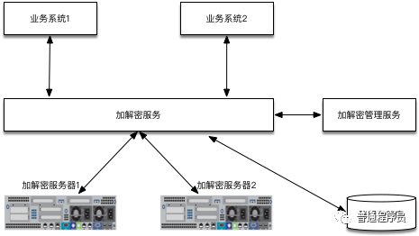 IM系统服务端消息怎么加解密