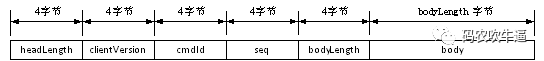 IM系统怎么调试TCP协议