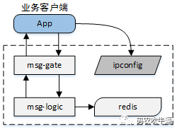 IM系统的SESSION结构是什么