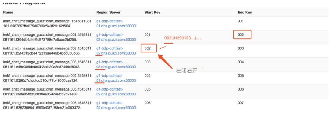 HBase存储IM消息中RowKey该怎么设计