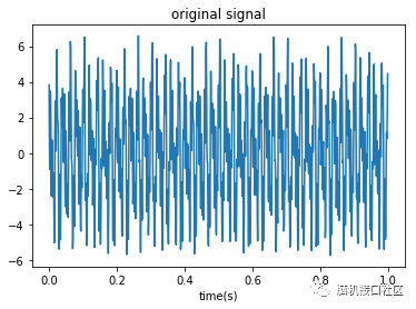 FFT频谱分析原理与python的实现