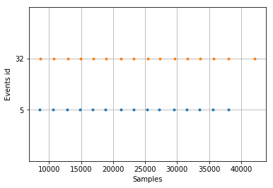 Python中怎么利用Epochs实现数据可视化