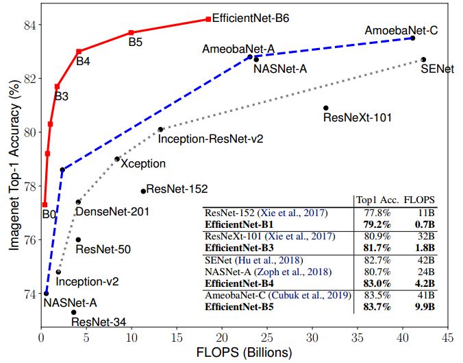 EfficientNet是什么意思