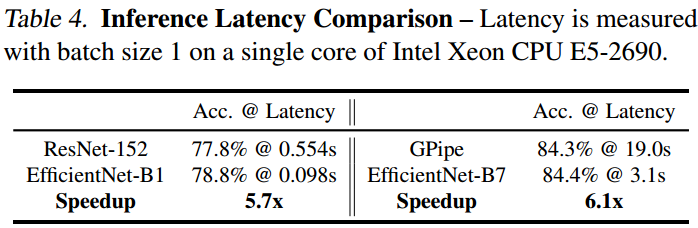 EfficientNet是什么意思