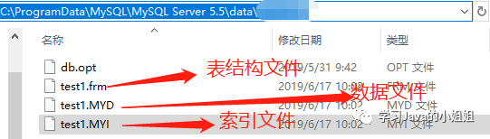 如何解析MySQL的整体架构