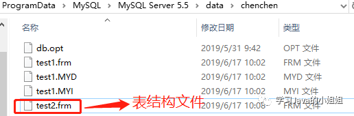 如何解析MySQL的整体架构