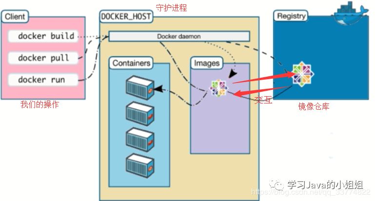 Docker的下載與安裝過程