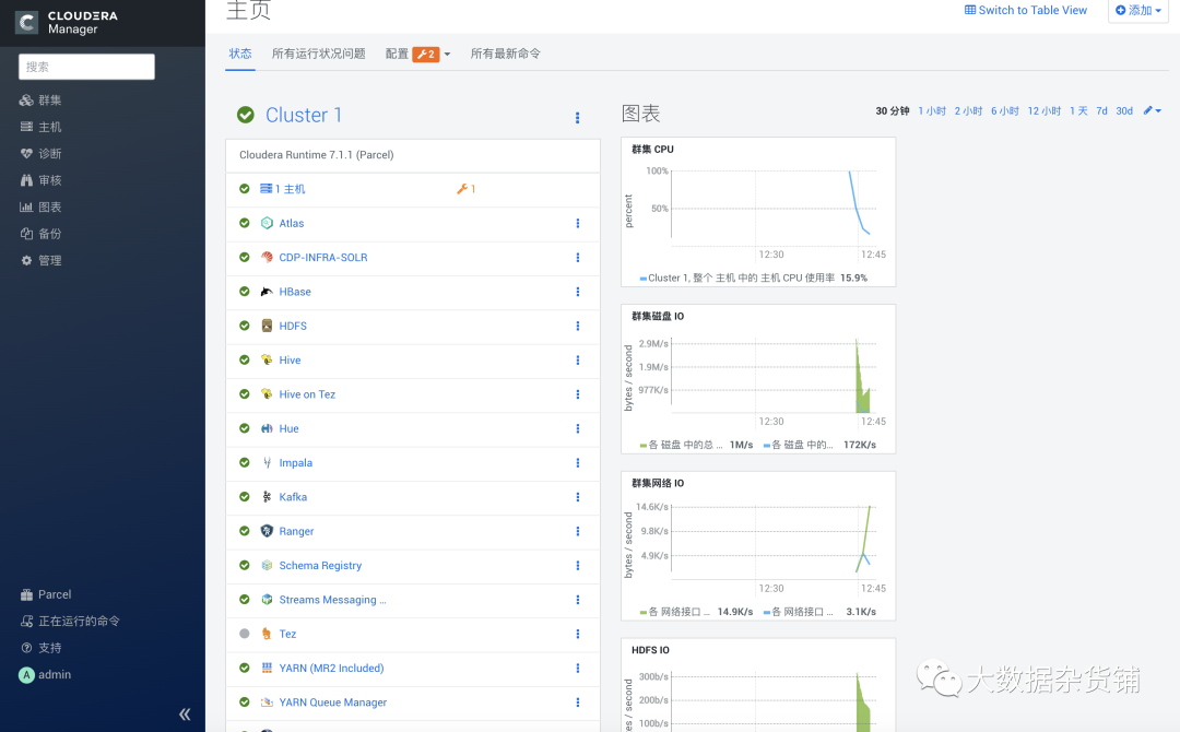 现有CDP-DC集群怎么启用Auto-TLS