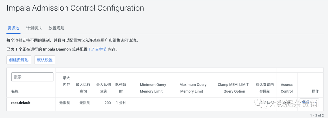 怎么通过准入控制驯服Apache Impala用户