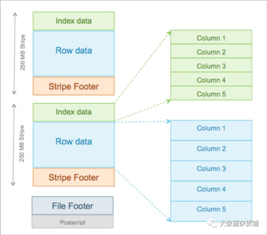 Apache Hive3的主要功能有哪些