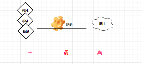 设计面向DDD的微服务知识点有哪些