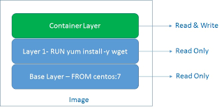 Dockerfile有什么用