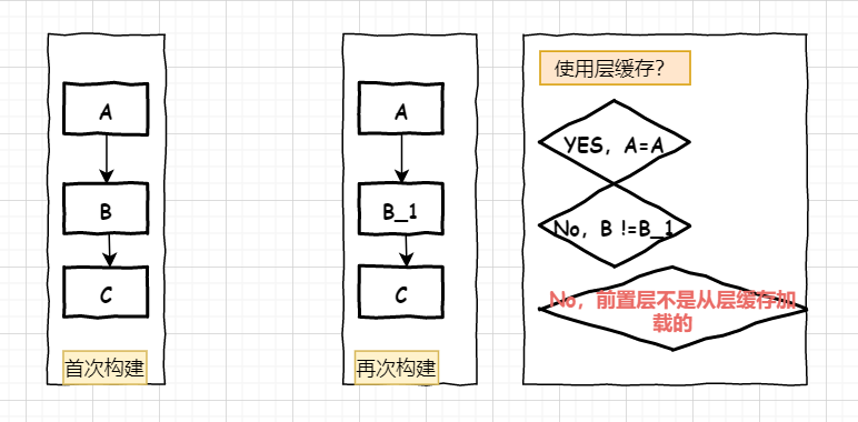 Dockerfile有什么用