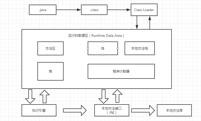 怎样了解JVM内存模型