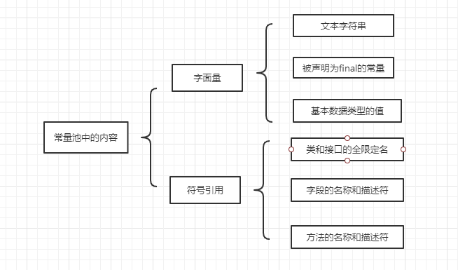 怎样了解JVM内存模型