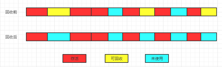 什么是JVM垃圾回收