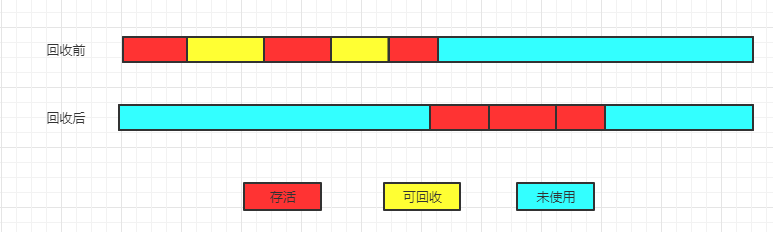 什么是JVM垃圾回收