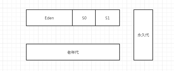 什么是JVM垃圾回收