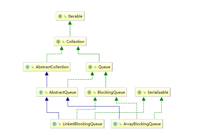 java怎么用IDEA快速查看类图关系